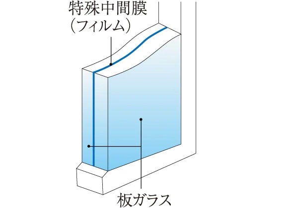 防犯合わせガラス