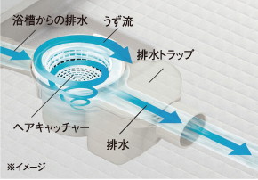 くるりんポイ排水口