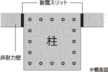 耐震スリット