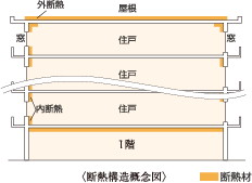 断熱構造