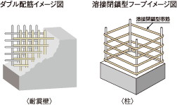 溶接閉鎖型フープ&ダブル配筋