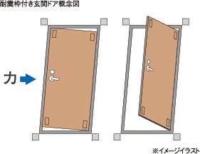 耐震枠付き玄関ドア