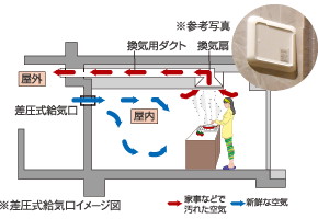 差圧式給気口