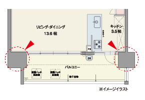 アウトポール設計