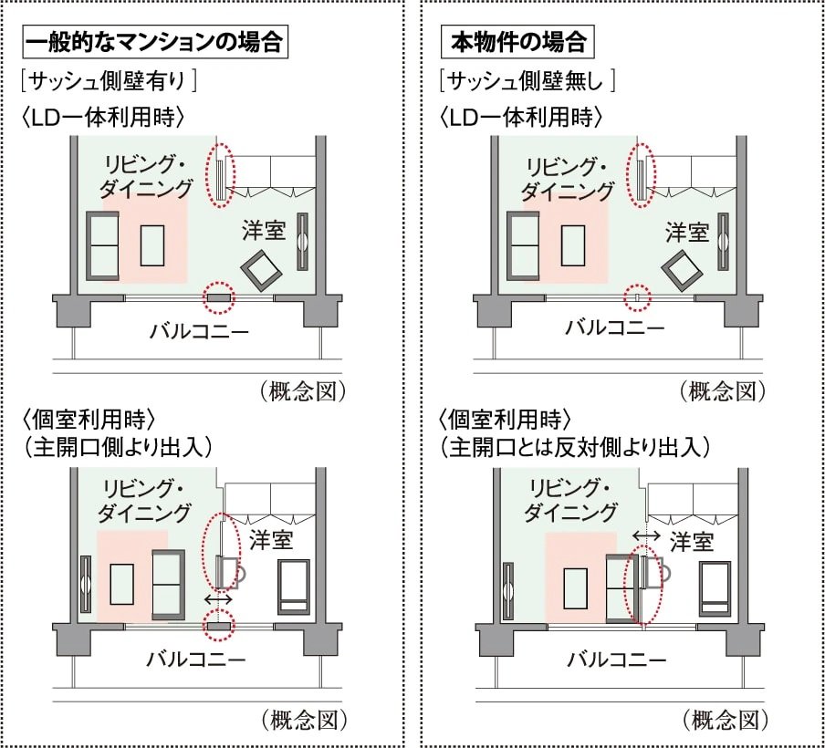 フレキシブルプラン