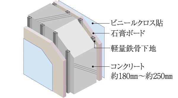 △LL（I）-4等級のフローリング