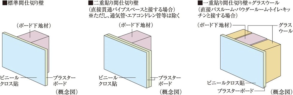 間仕切り壁