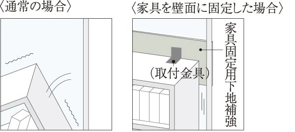 家具固定用下地補強