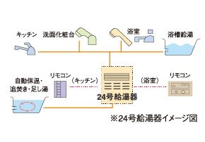 24号給湯器