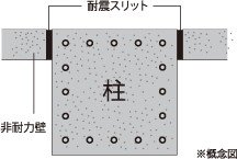 耐震スリット