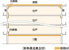断熱構造