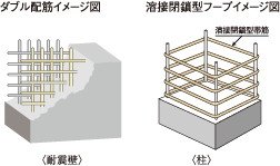 溶接閉鎖型フープ&ダブル配筋