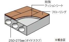 床スラブ厚・L-45等級遮音フローリング