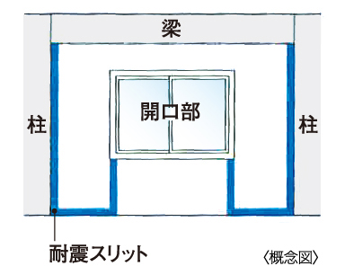耐震スリット
