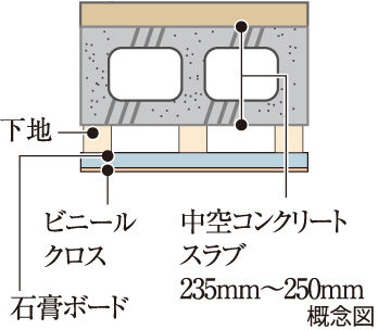 235mm〜250mmのスラブ厚