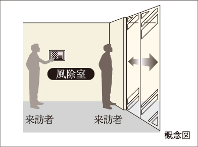 オートロックシステム