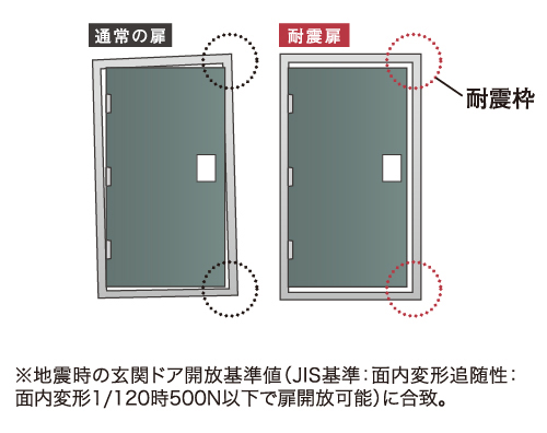 耐震仕様の住戸玄関ドア