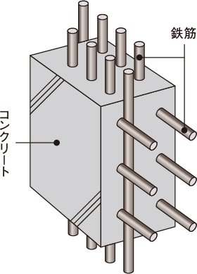 ダブル配筋