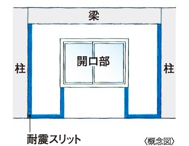 耐震スリット
