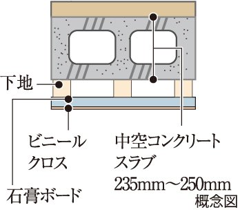 235mm〜250mmのスラブ厚