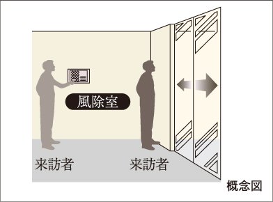 オートロックシステム