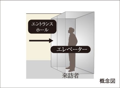 エレベーターセキュリティシステム