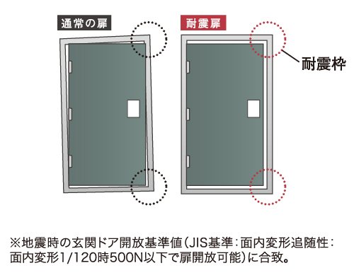 耐震仕様の住戸玄関ドア
