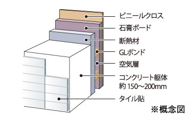 高断熱・高遮音な外壁