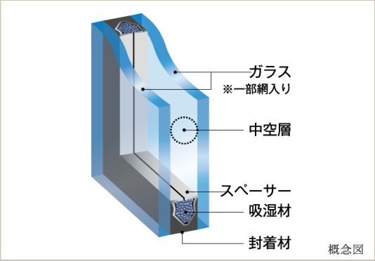 居室の断熱効率を高める複層ガラス