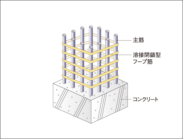 耐震性を高めた構造躯体