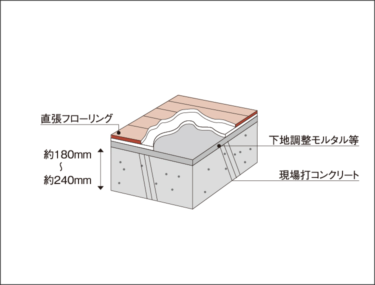 床