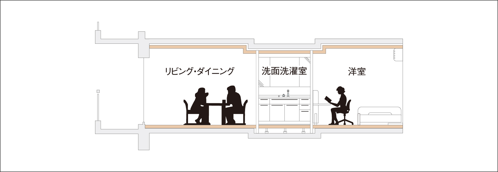 フルフラット設計