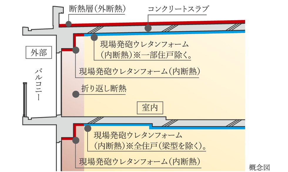 高断熱仕様