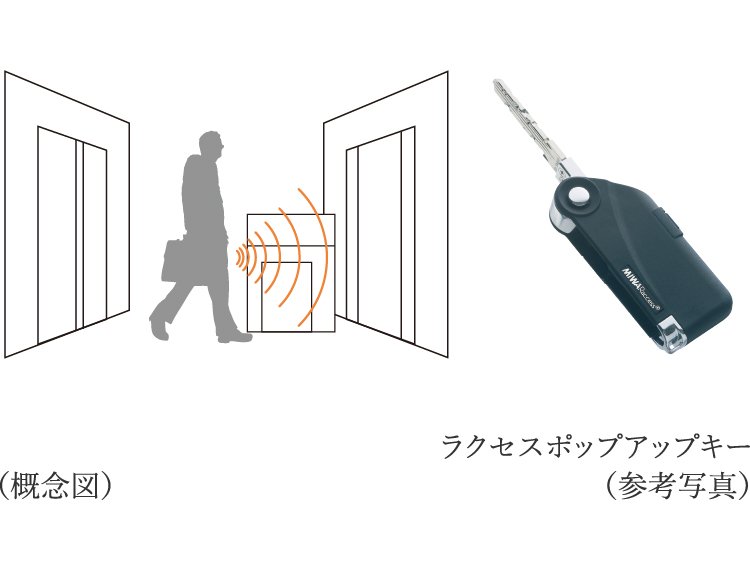 ハンズフリーセキュリティシステム