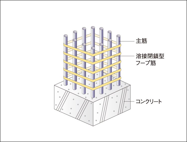 耐震性を高めた構造躯体