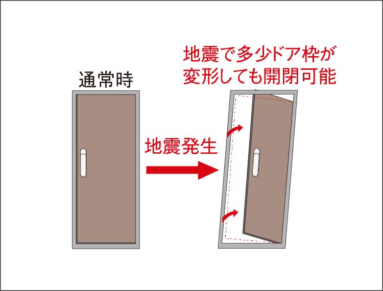 対震枠・対震ドアガード付玄関ドア