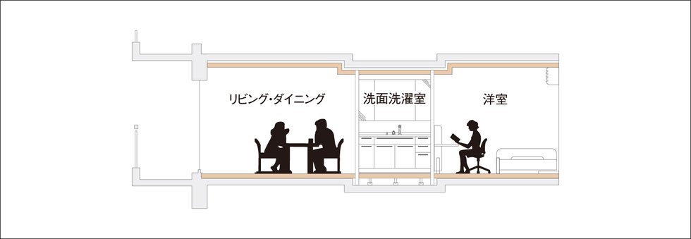 フルフラット設計