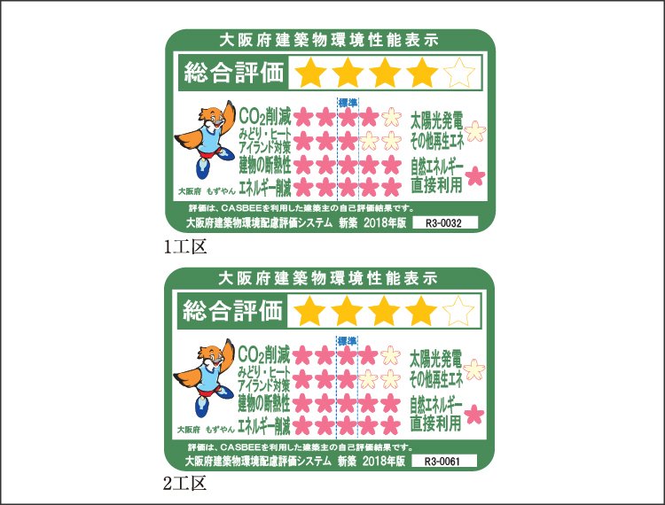 CASBEE(建築環境総合性能評価システム)
