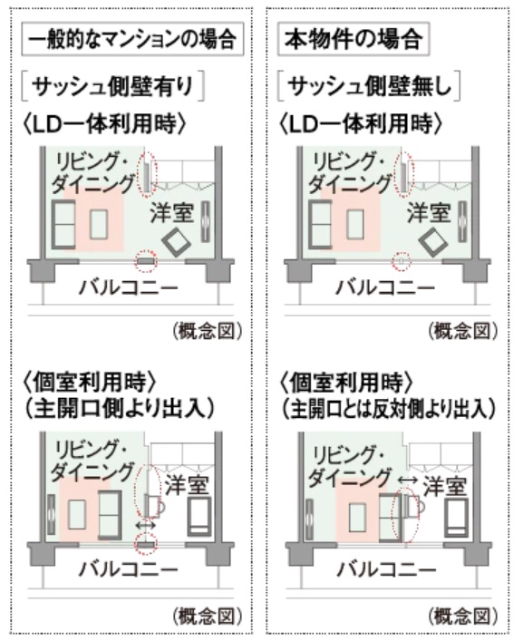 ダブルオープンフレキシブルプラン