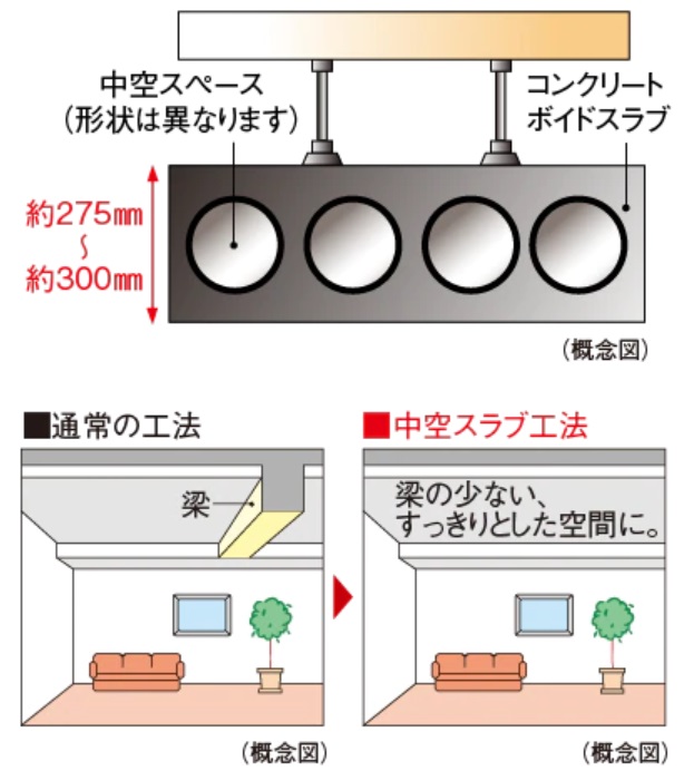 中空スラブ工法