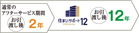 住まいサポート12 PREMIUM(オプション・有料)