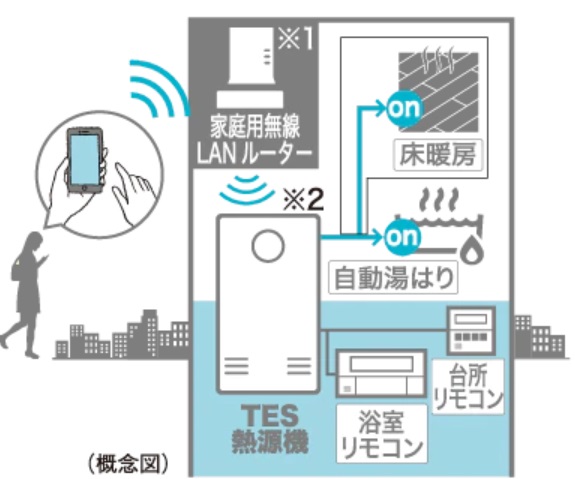無線LAN給湯リモコン