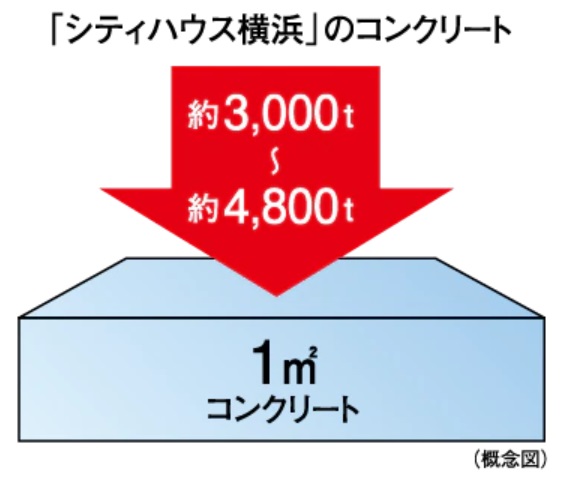 構造躯体