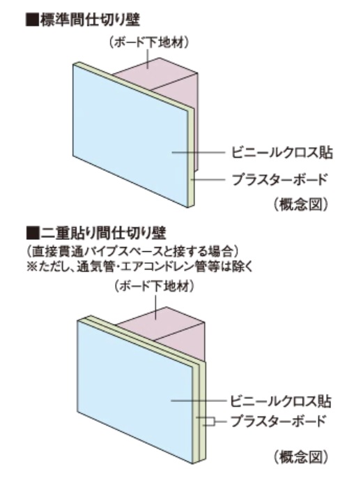 間仕切り壁