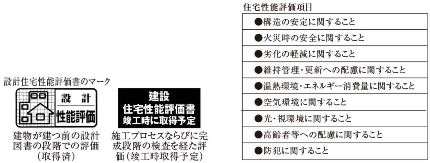 住宅性能評価書