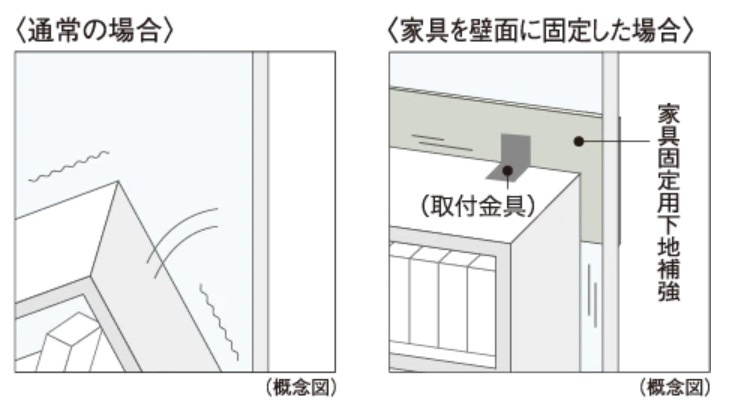 家具固定用下地補強