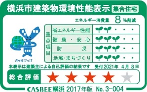 横浜市建築物環境性能表示