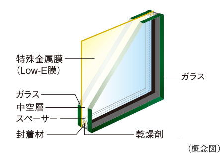 Low-E複層ガラス