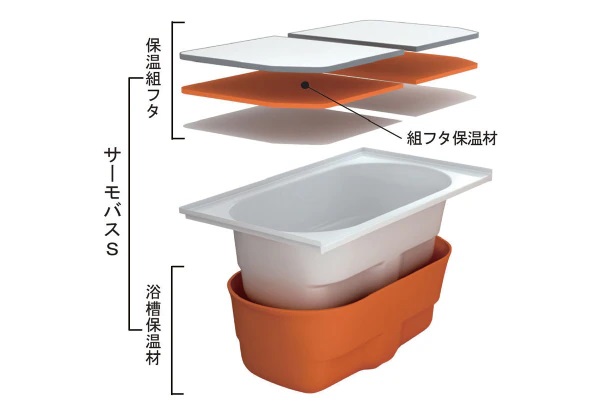 保温浴槽