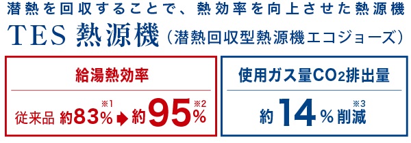 エコジョーズ